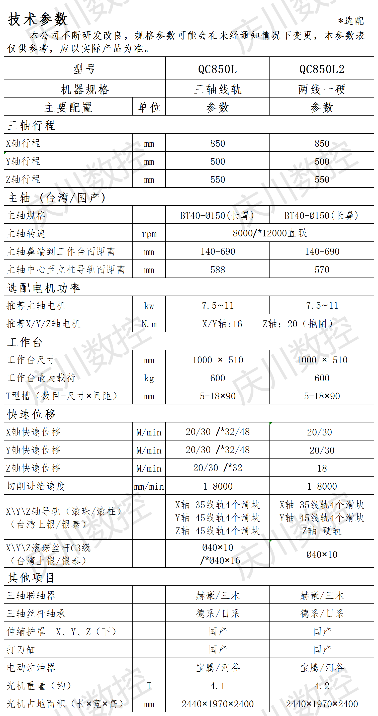 QC850系列光機參數(shù)_850系列(1).png