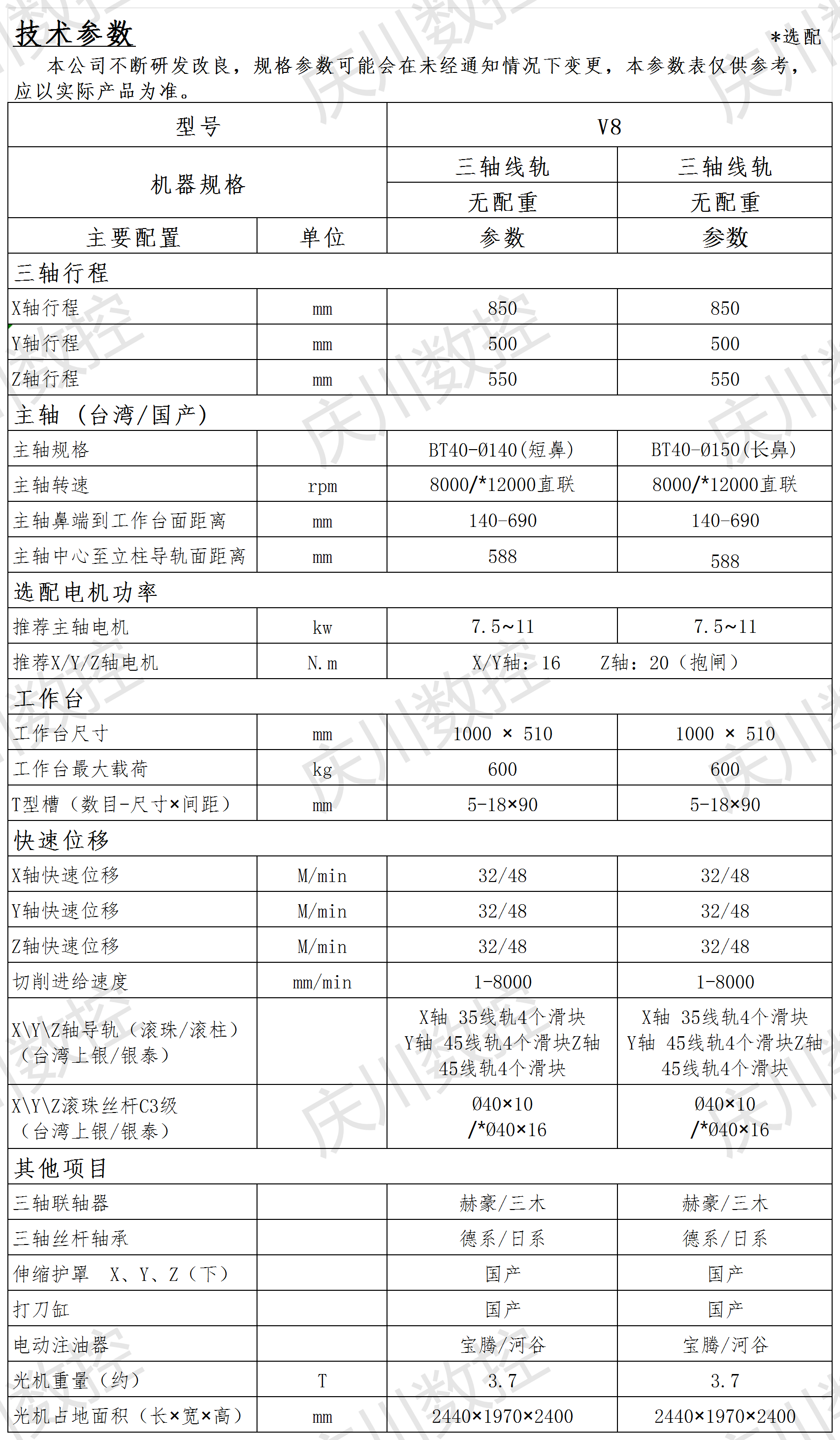 V8系列參數表_Sheet1(1).png