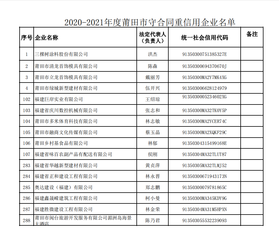 市重信用守合同企業(yè)(1).png