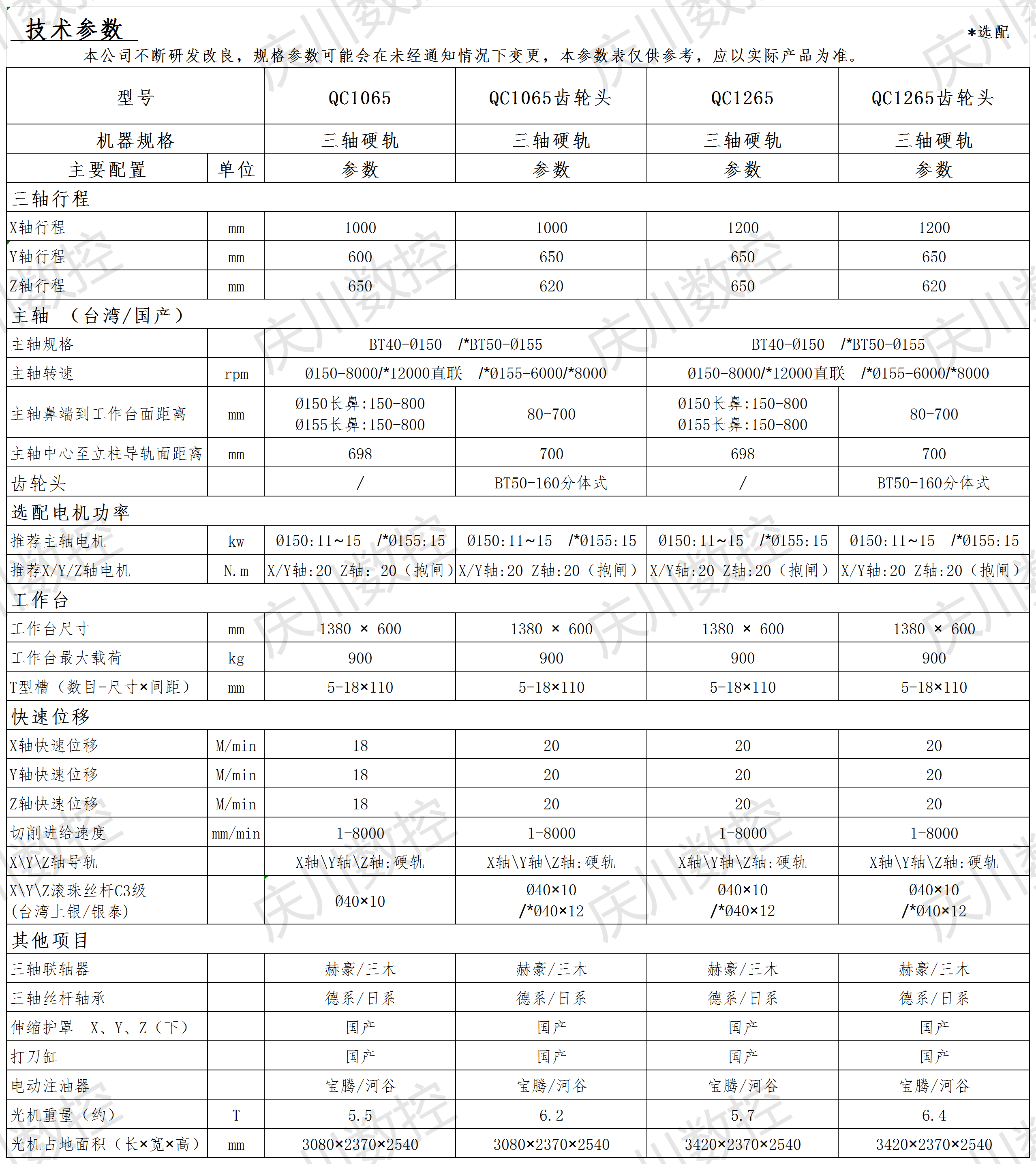 硬軌系列參數(shù)表(1).png