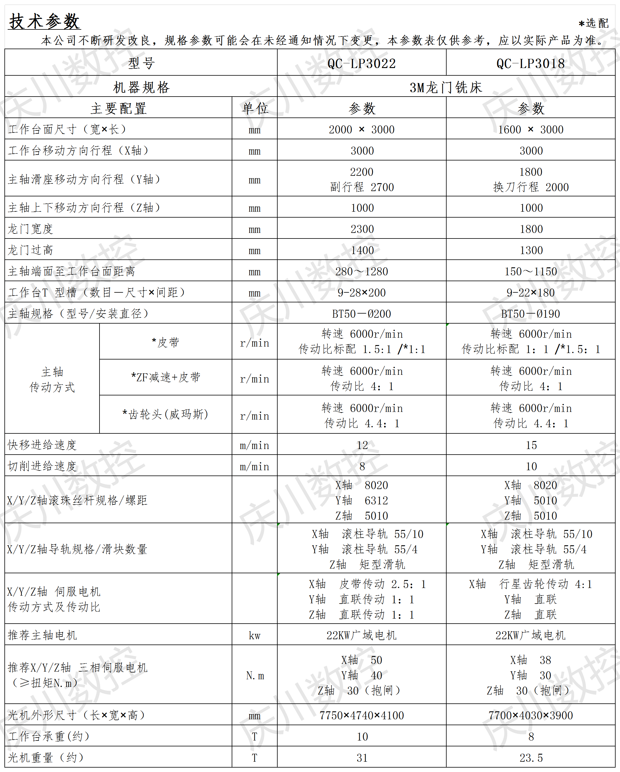 3M龍門系列光機(jī)參數(shù)表.png