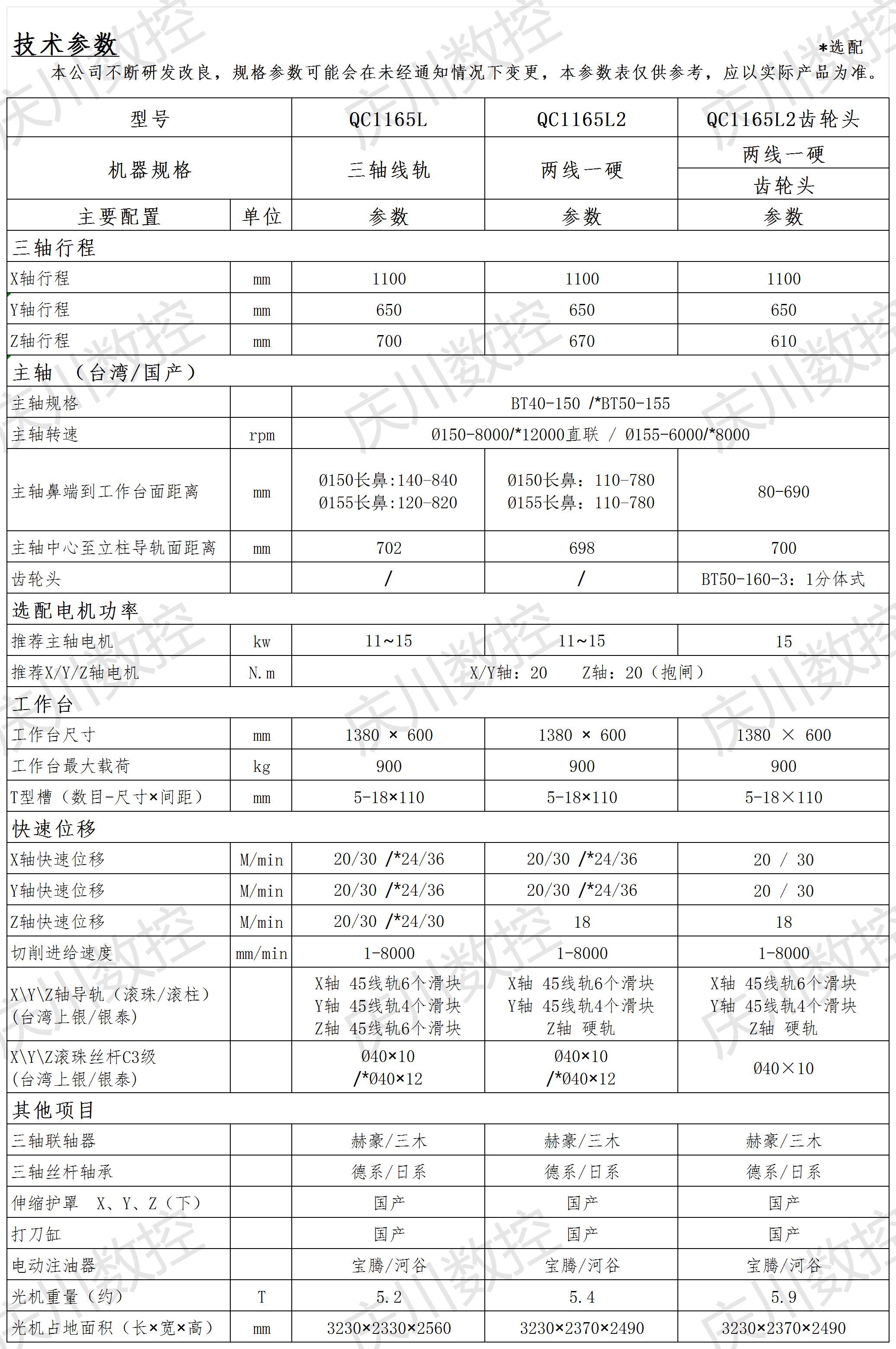 QC1165系列光機參數(1).png