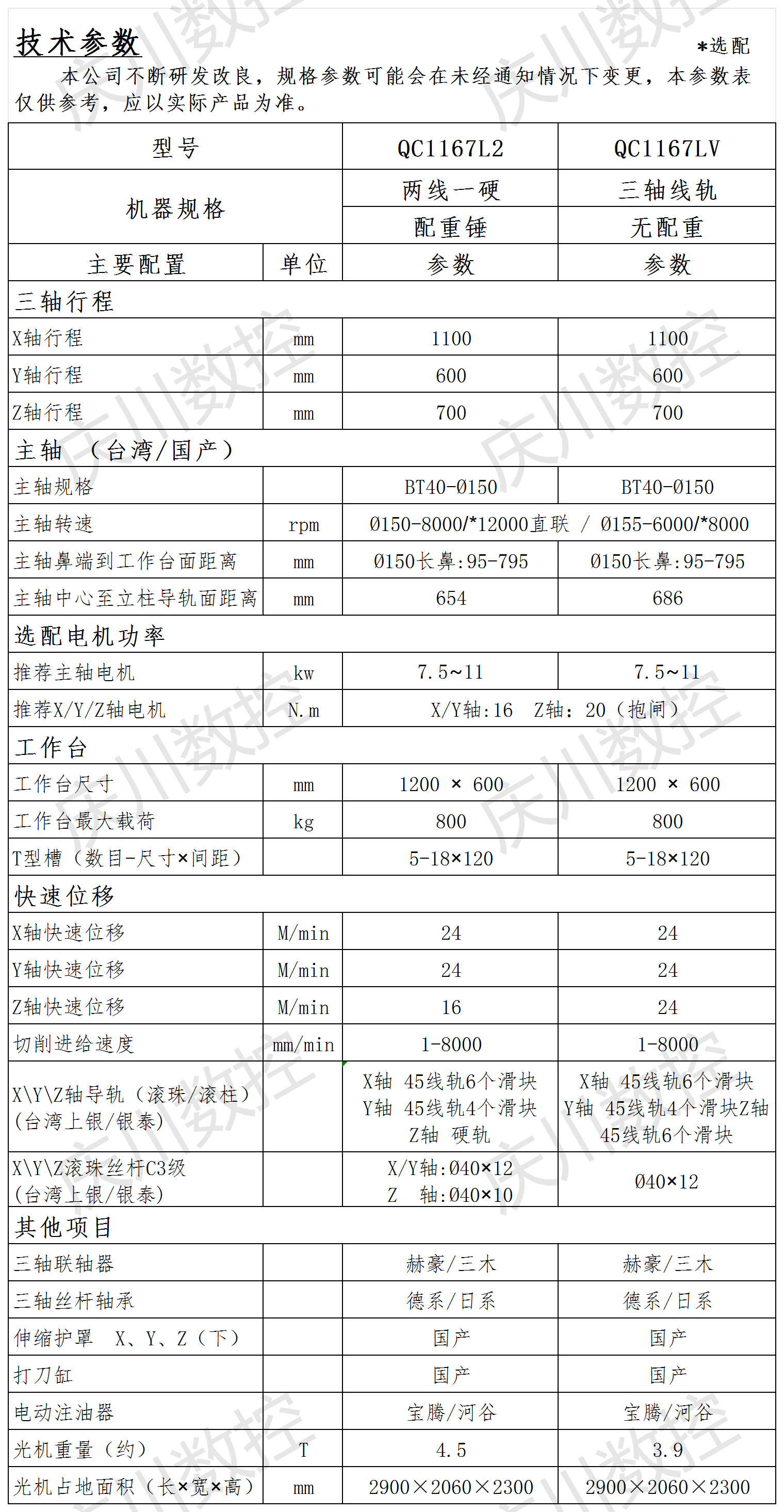 QC1167系列光機參數.png