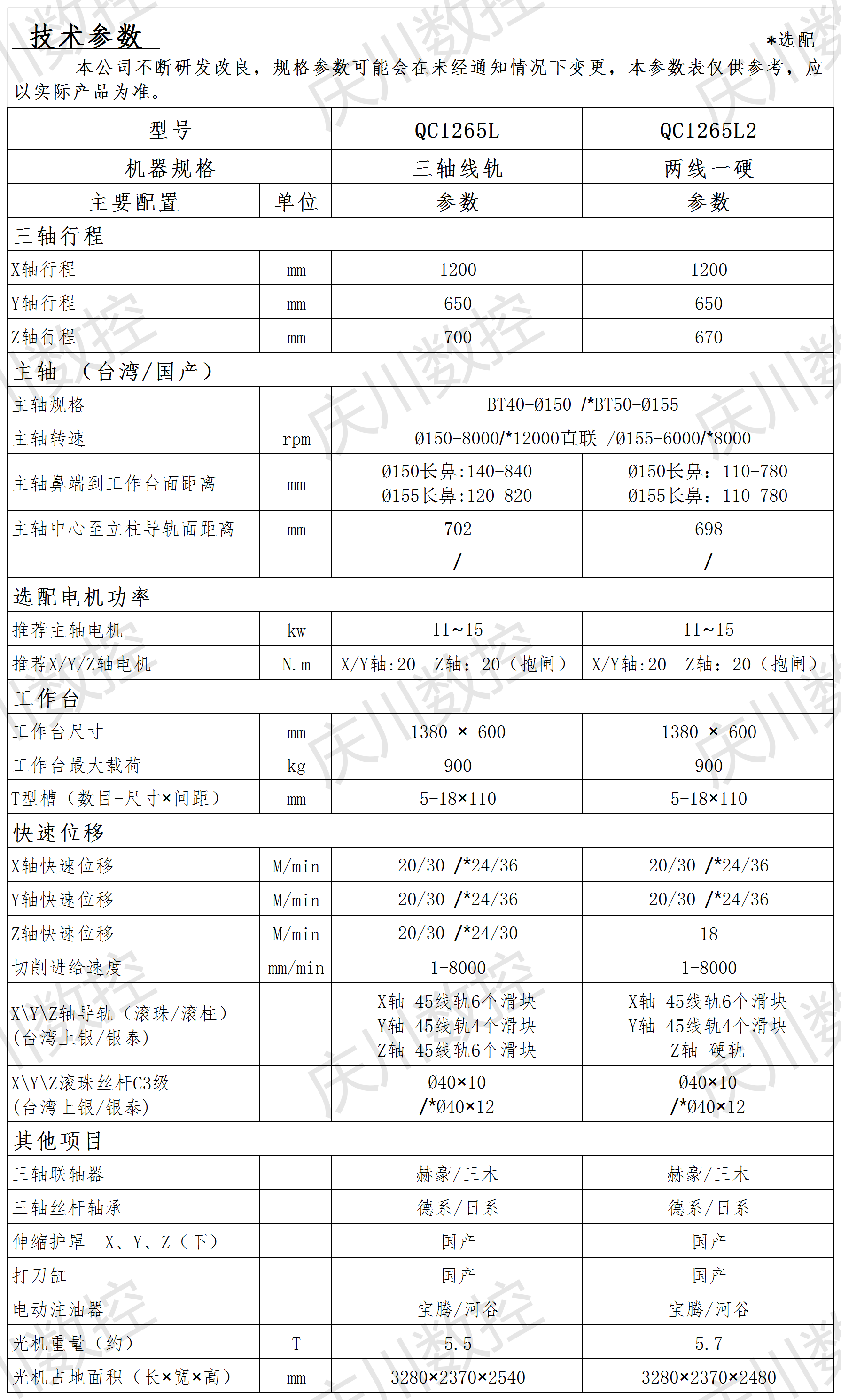 QC1265 系列光機參數.png