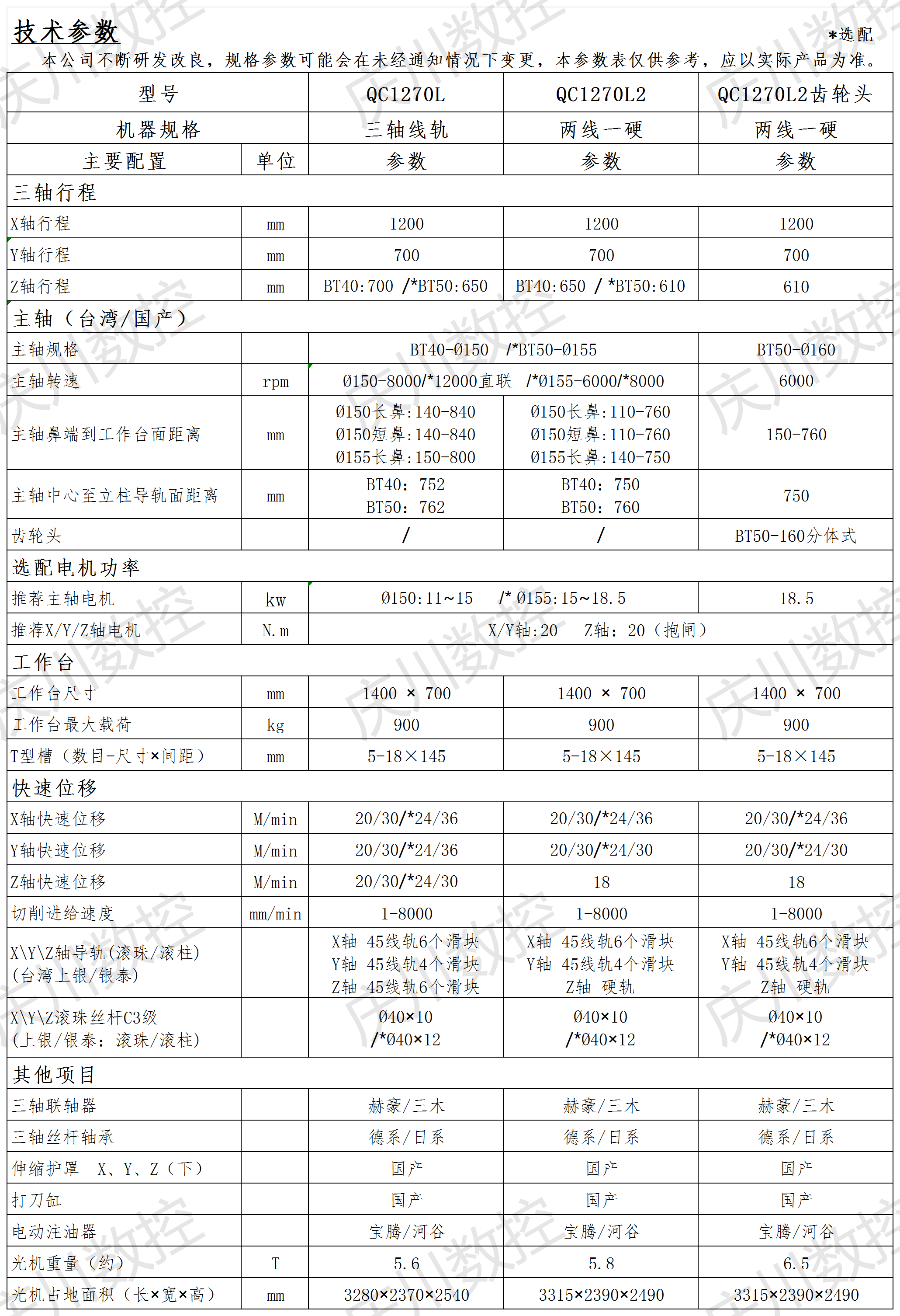 QC1270L系列光機參數(1).png
