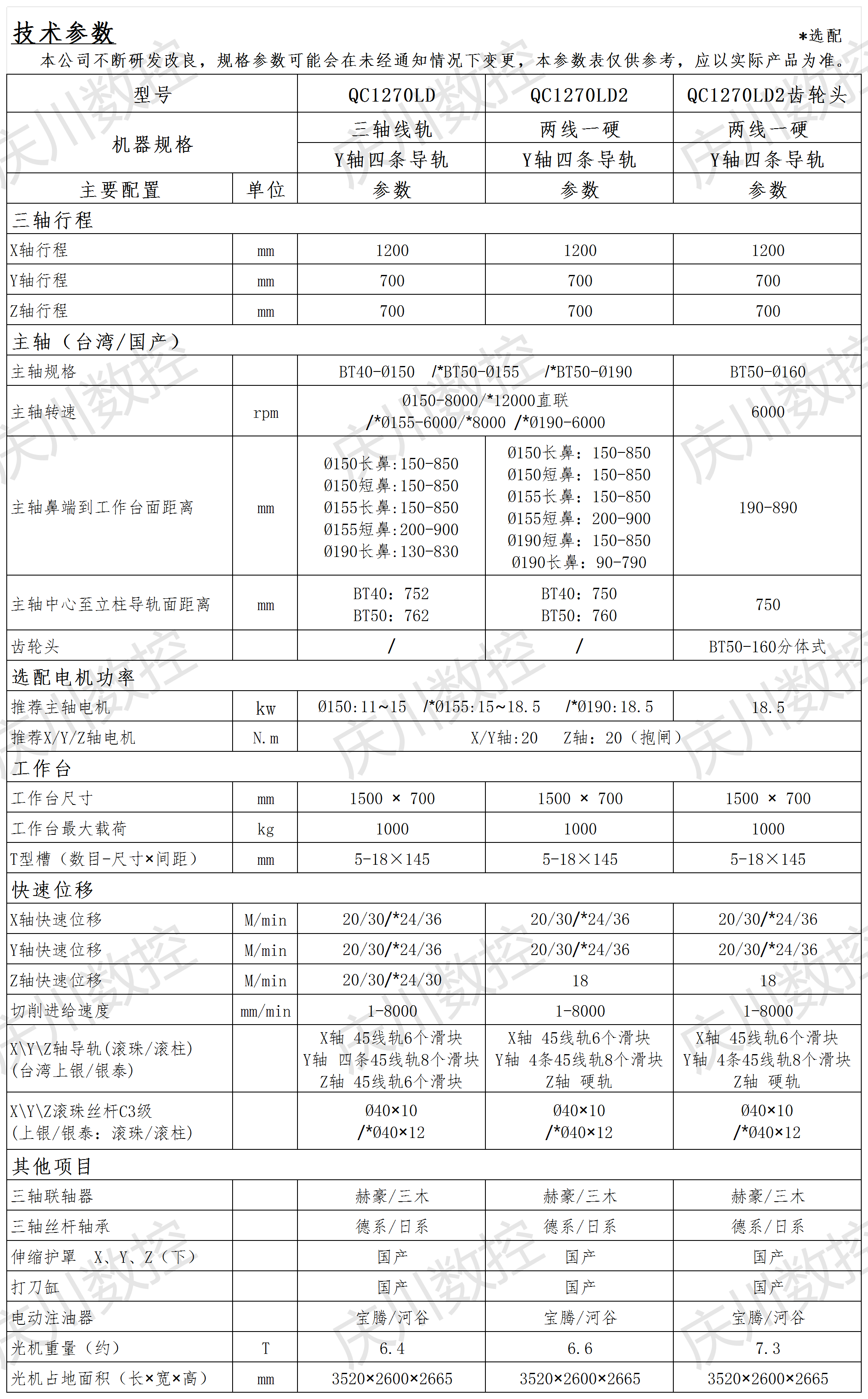 QC1270LD系列光機參數(shù).png