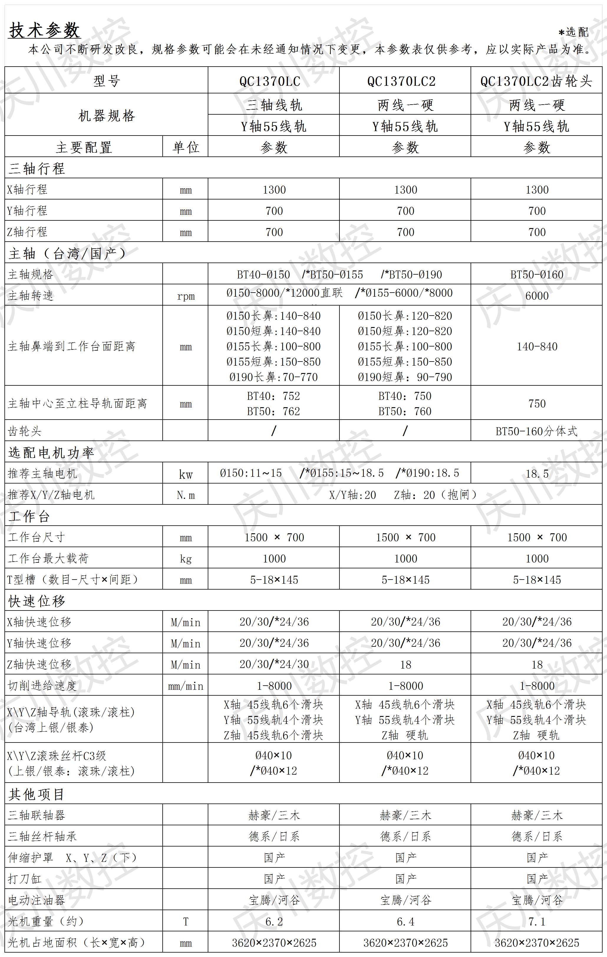 QC1370LC系列光機參數.png