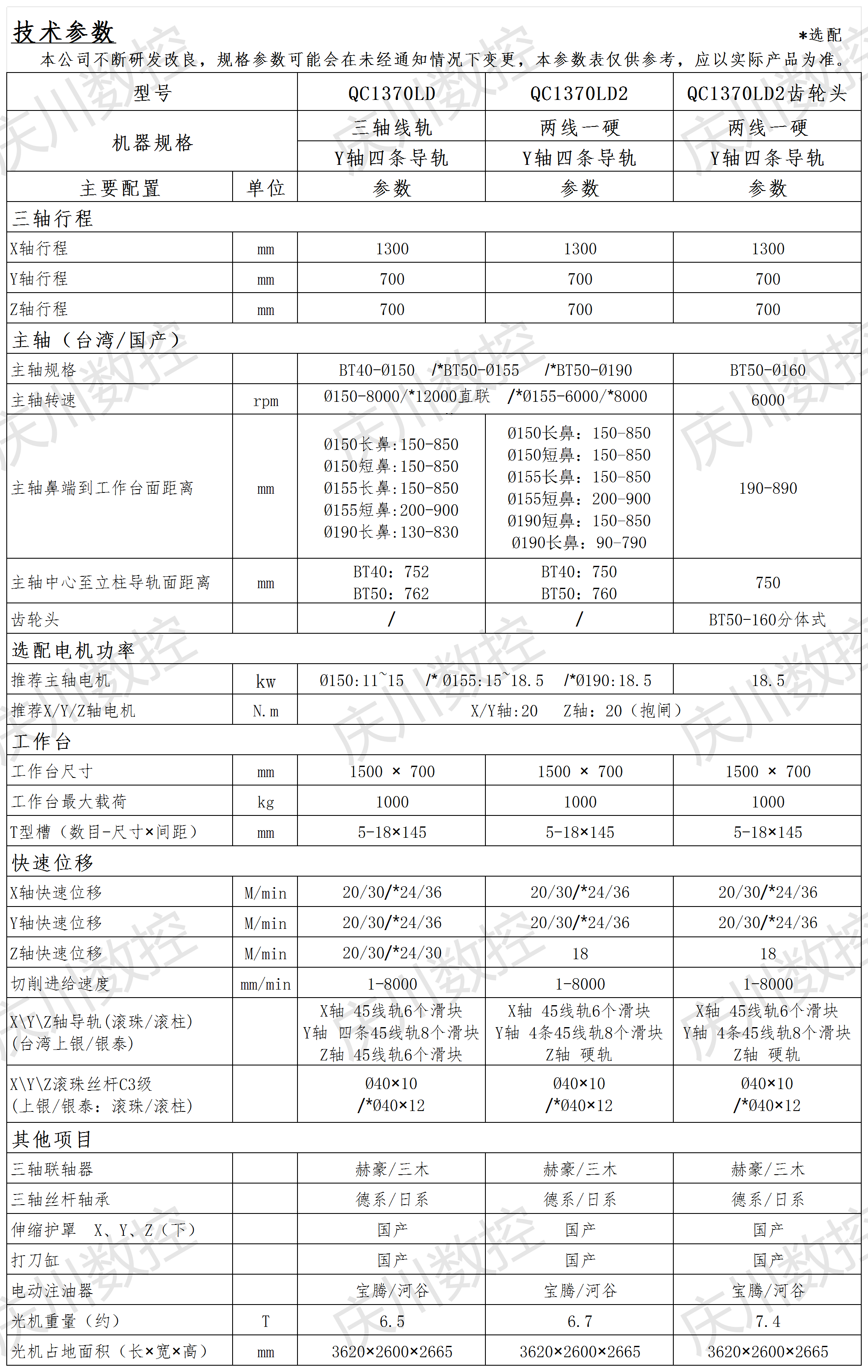 QC1370LD系列光機參數.png