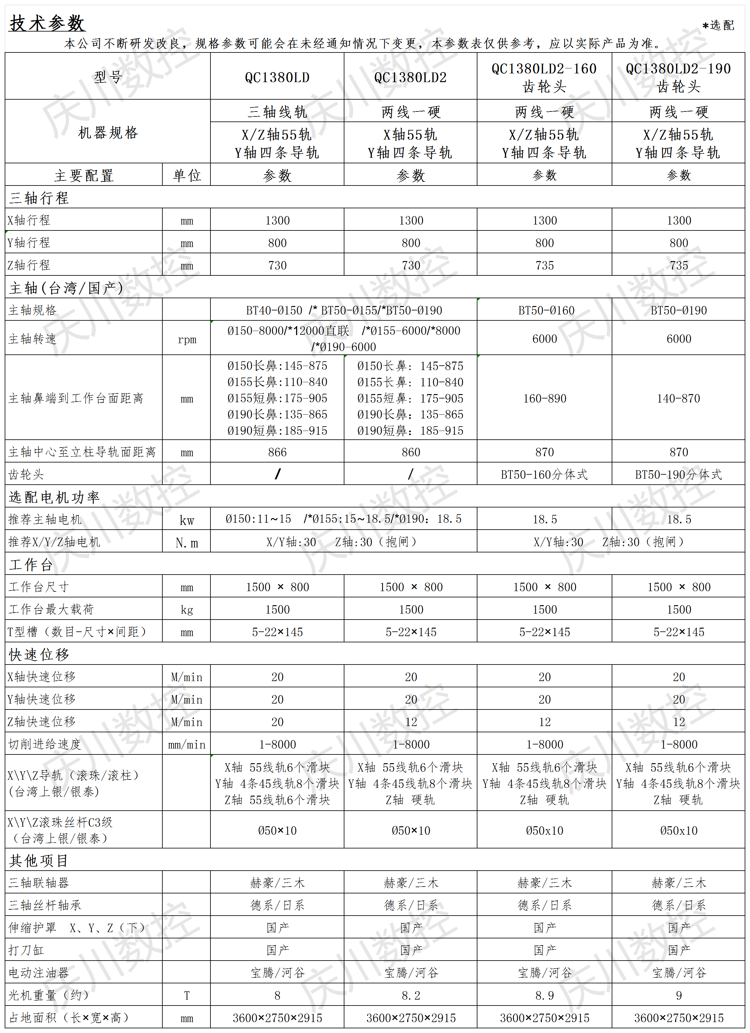 QC1380LD系列光機參數表.png
