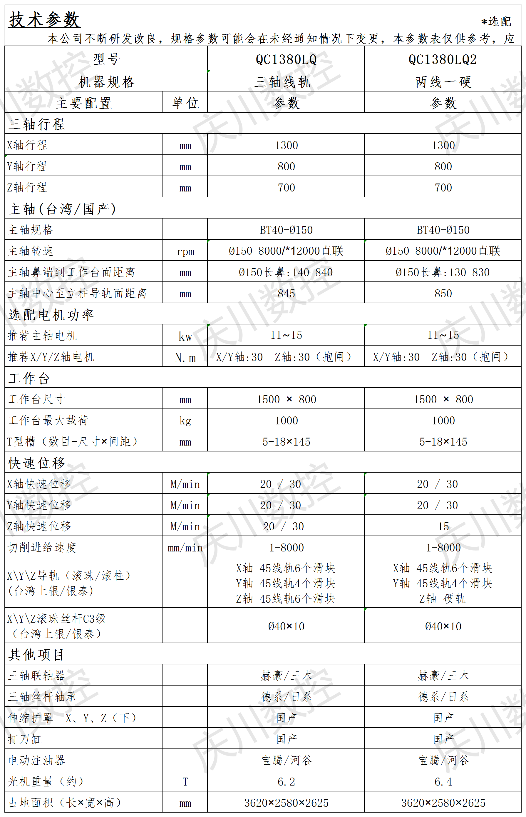 QC1380LQ系列光機參數(1).png