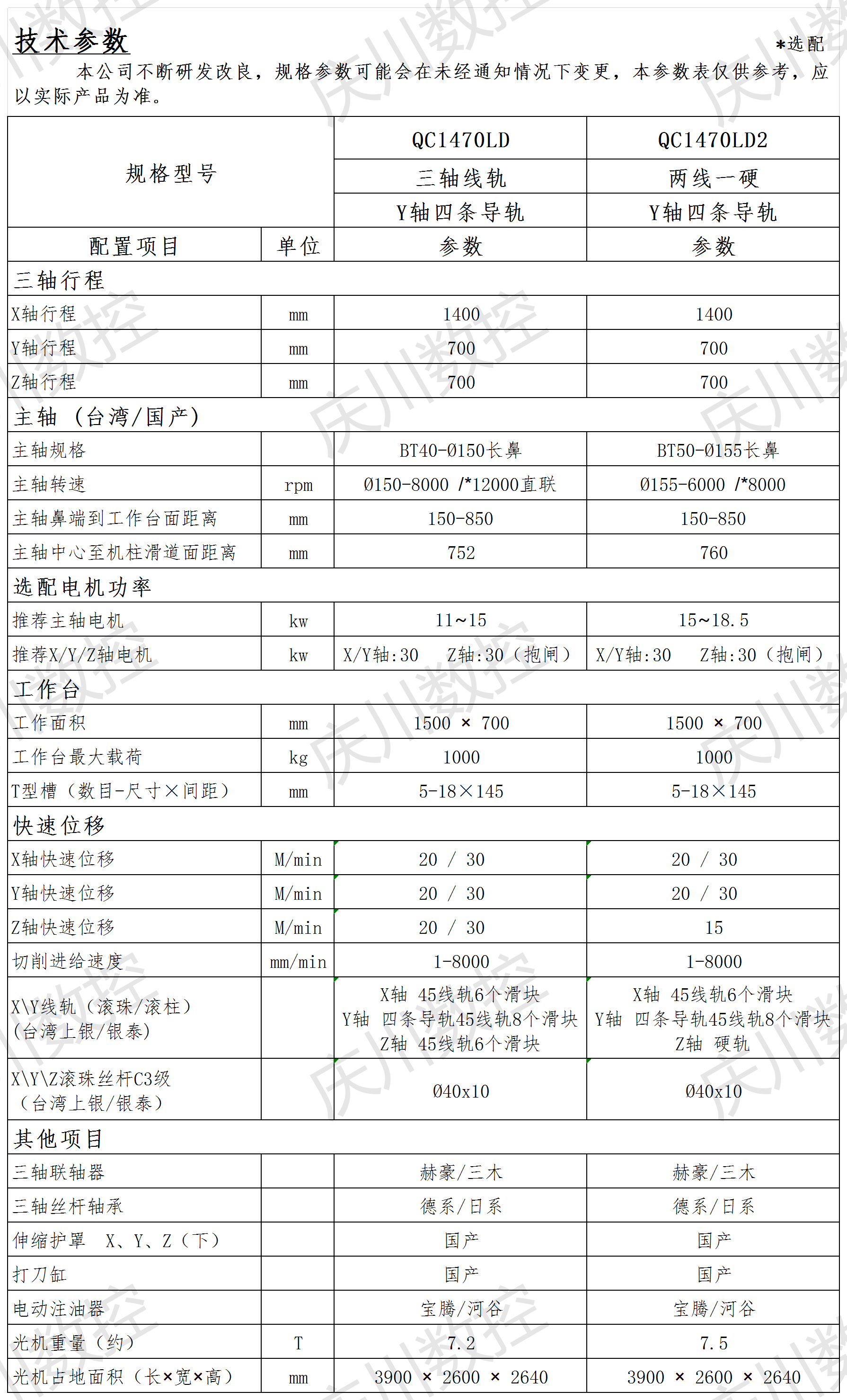 QC1470LD系列光機參數.png