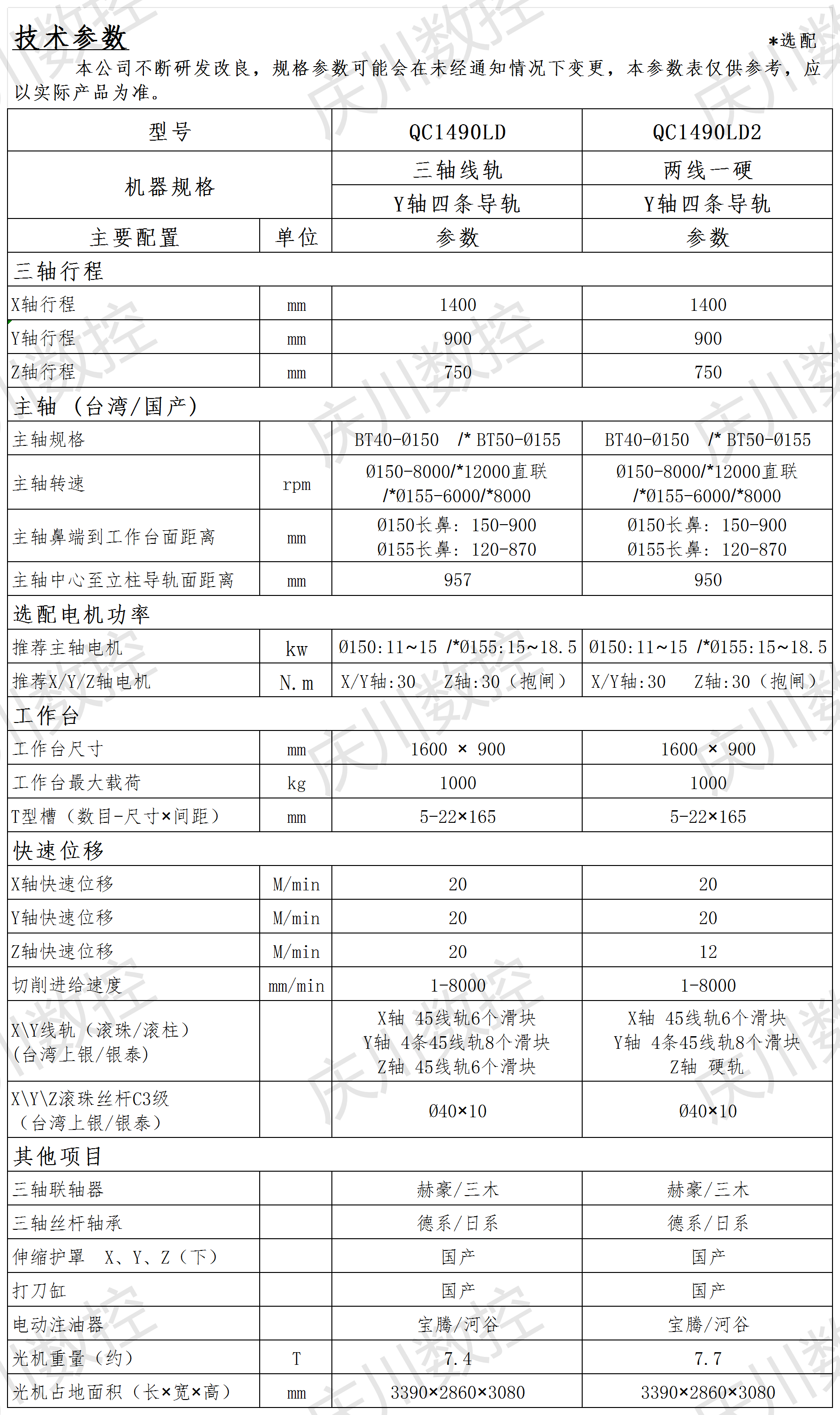 QC1490LD系列光機參數.png