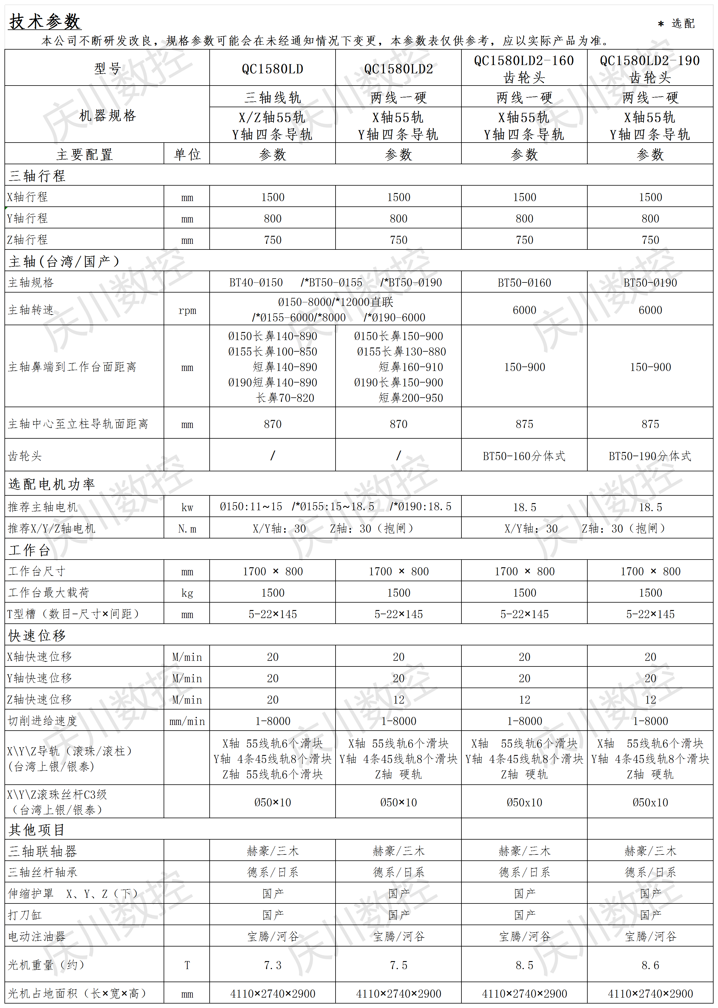QC1580LD系列光機參數.png