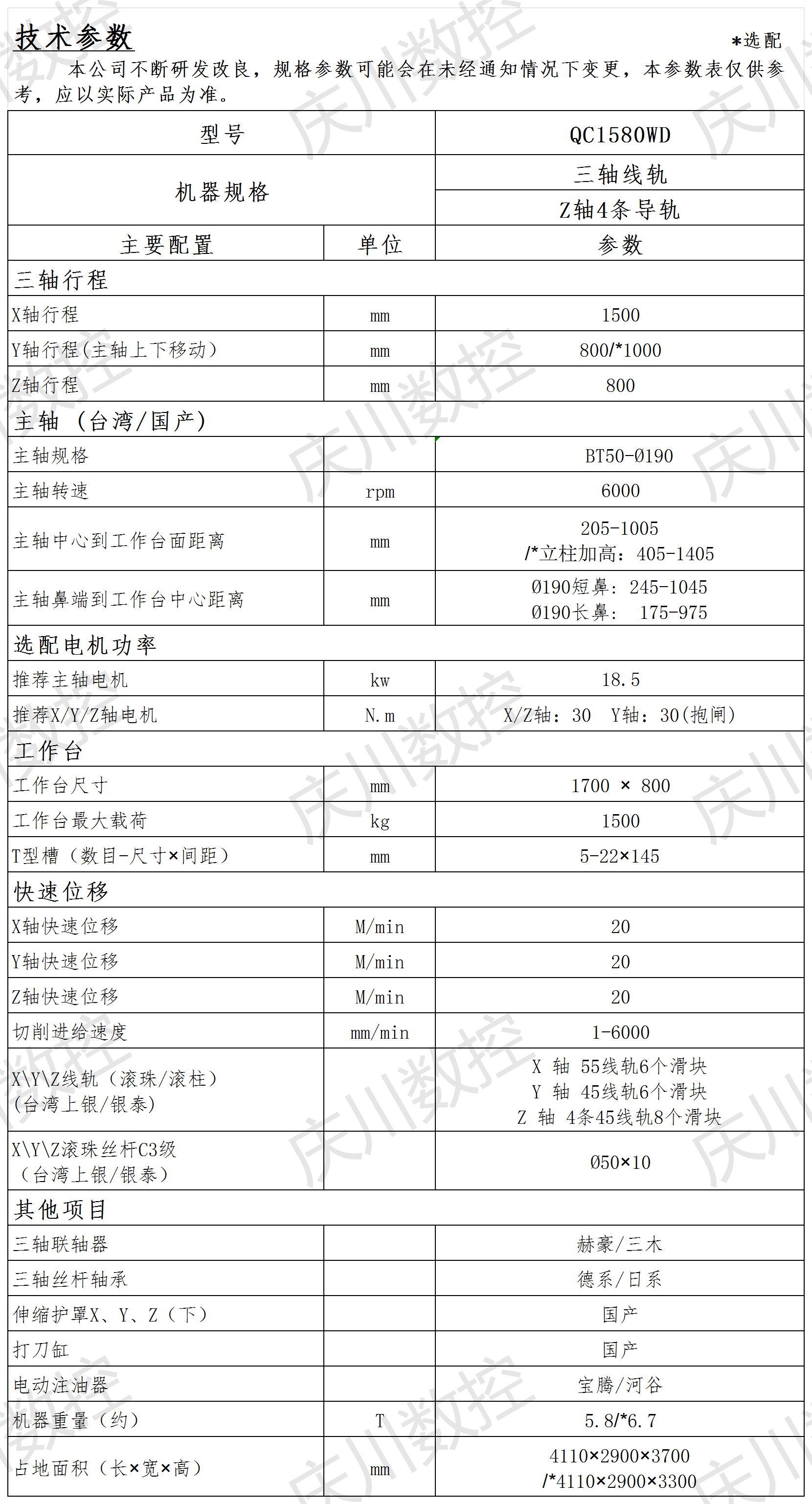 QC1580WD光機參數表.png