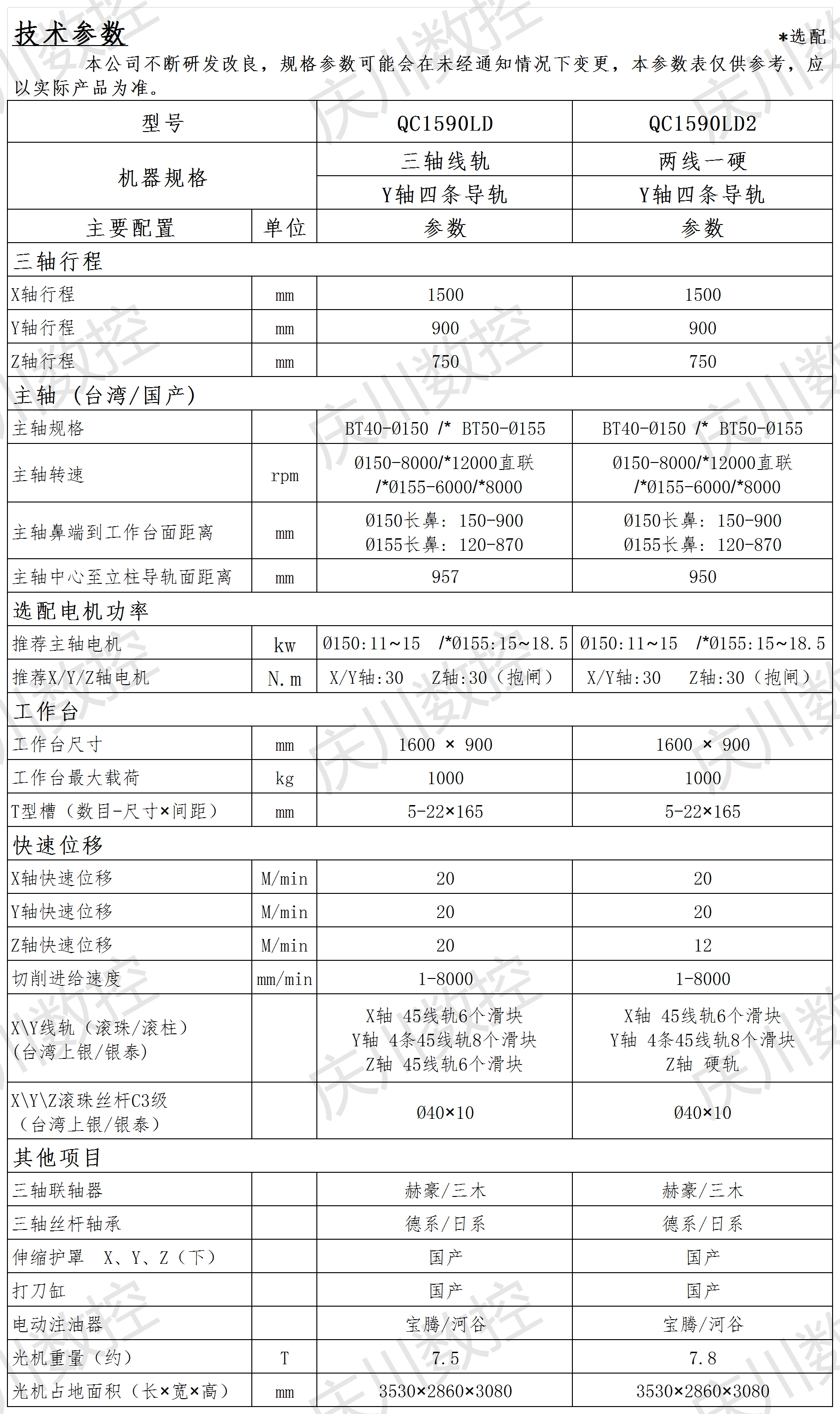 QC1590LD系列光機參數.png