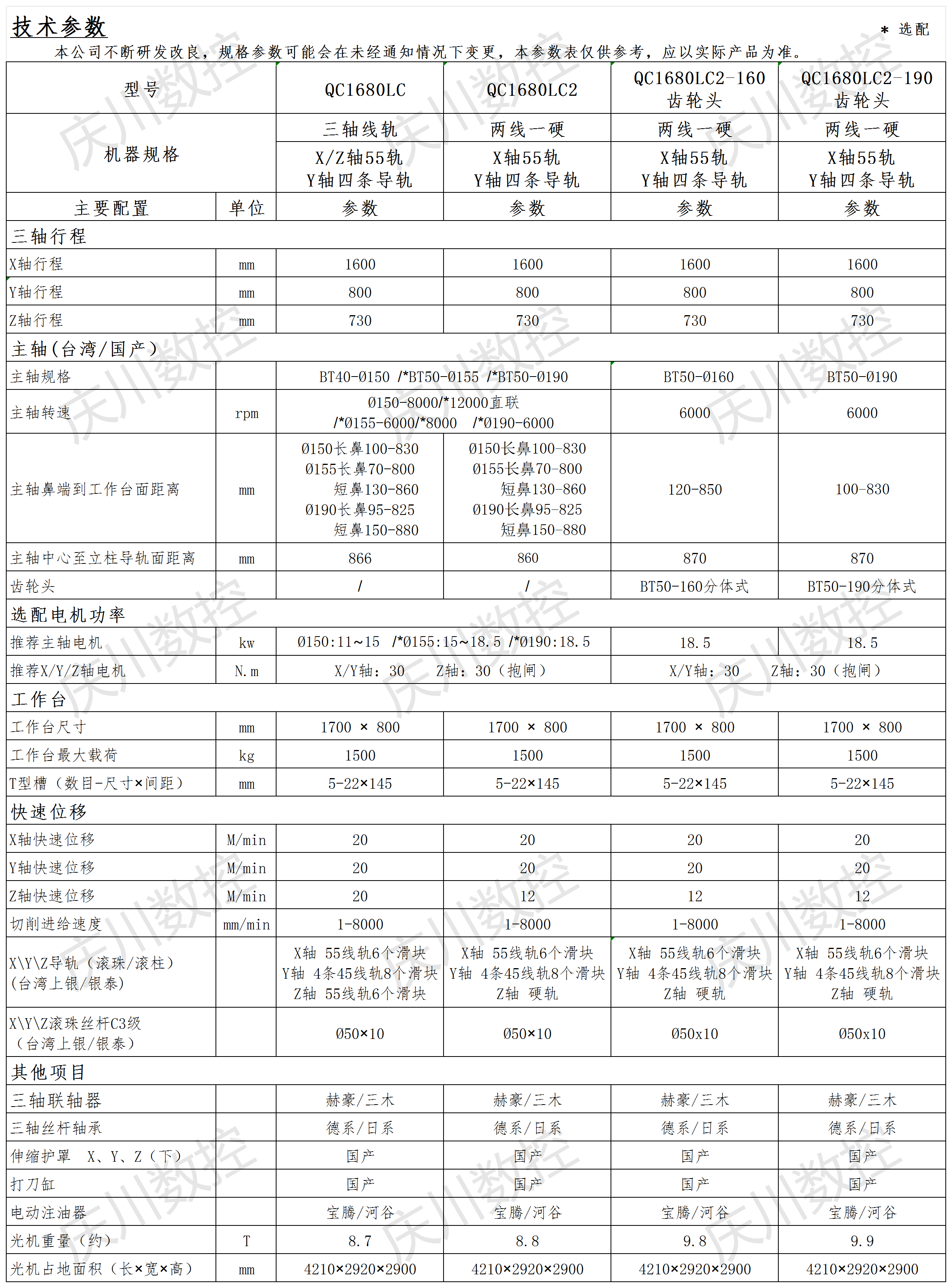 QC1680LC系列光機參數.png