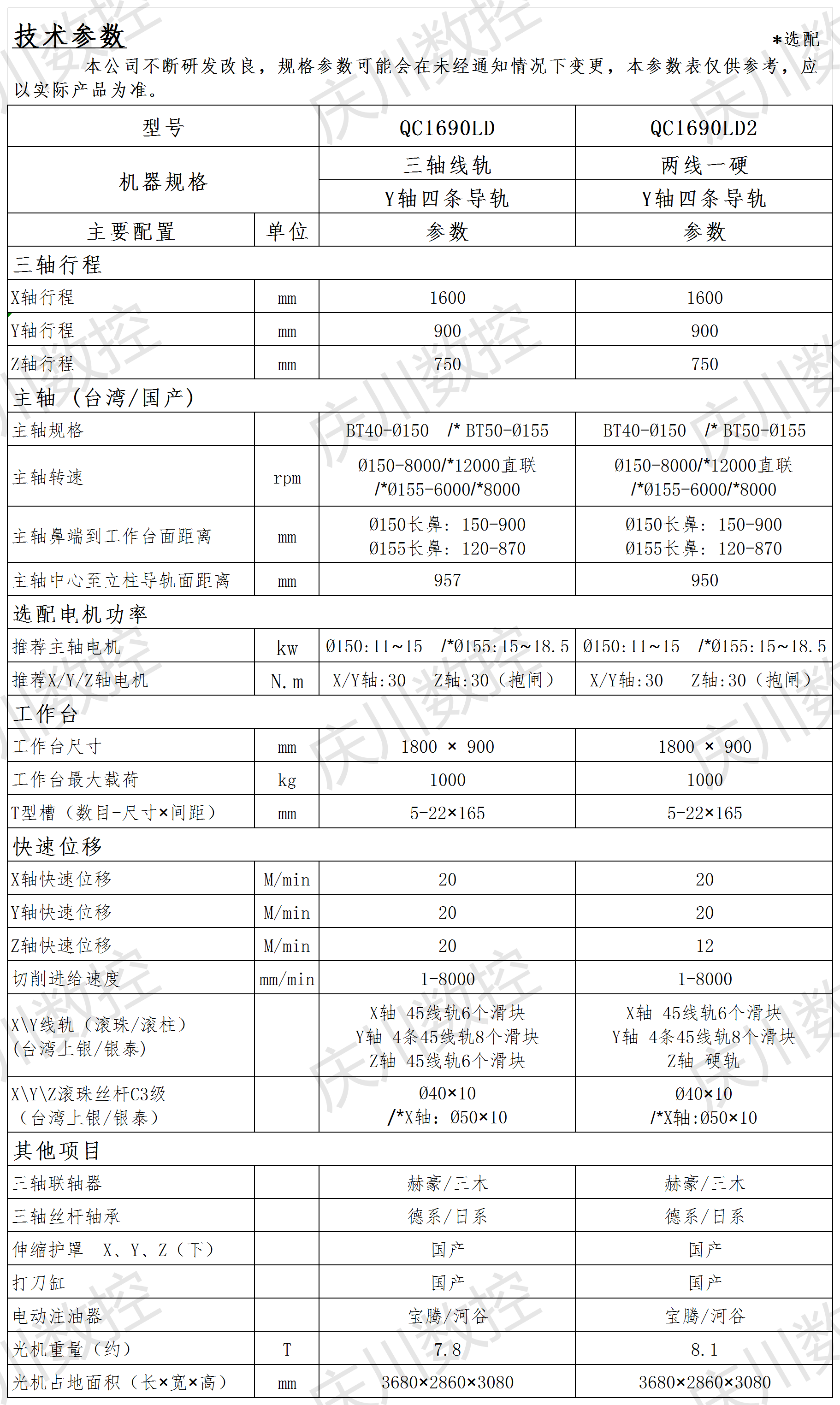 QC1690LD系列光機參數.png