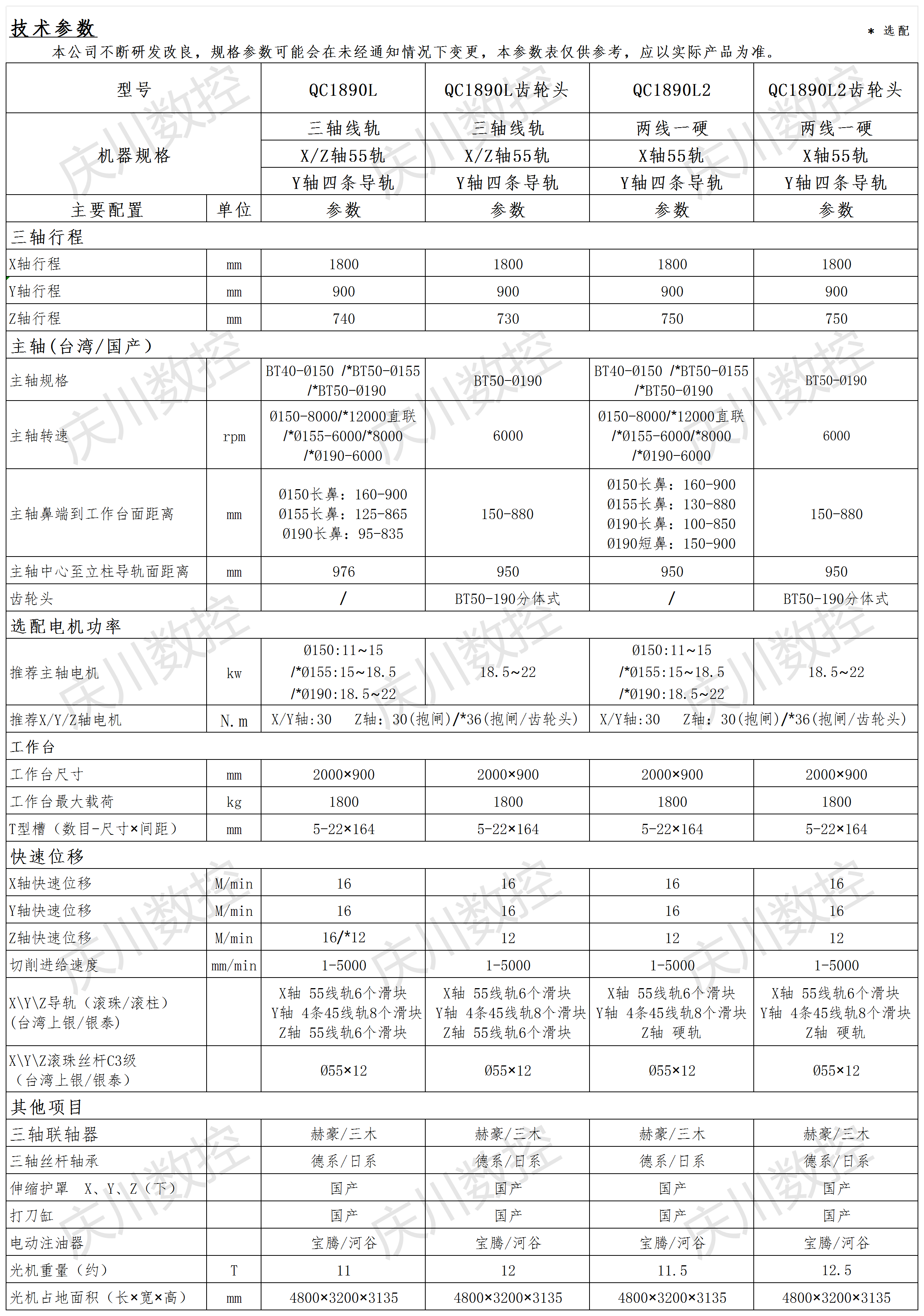 QC1890系列光機參數表.png