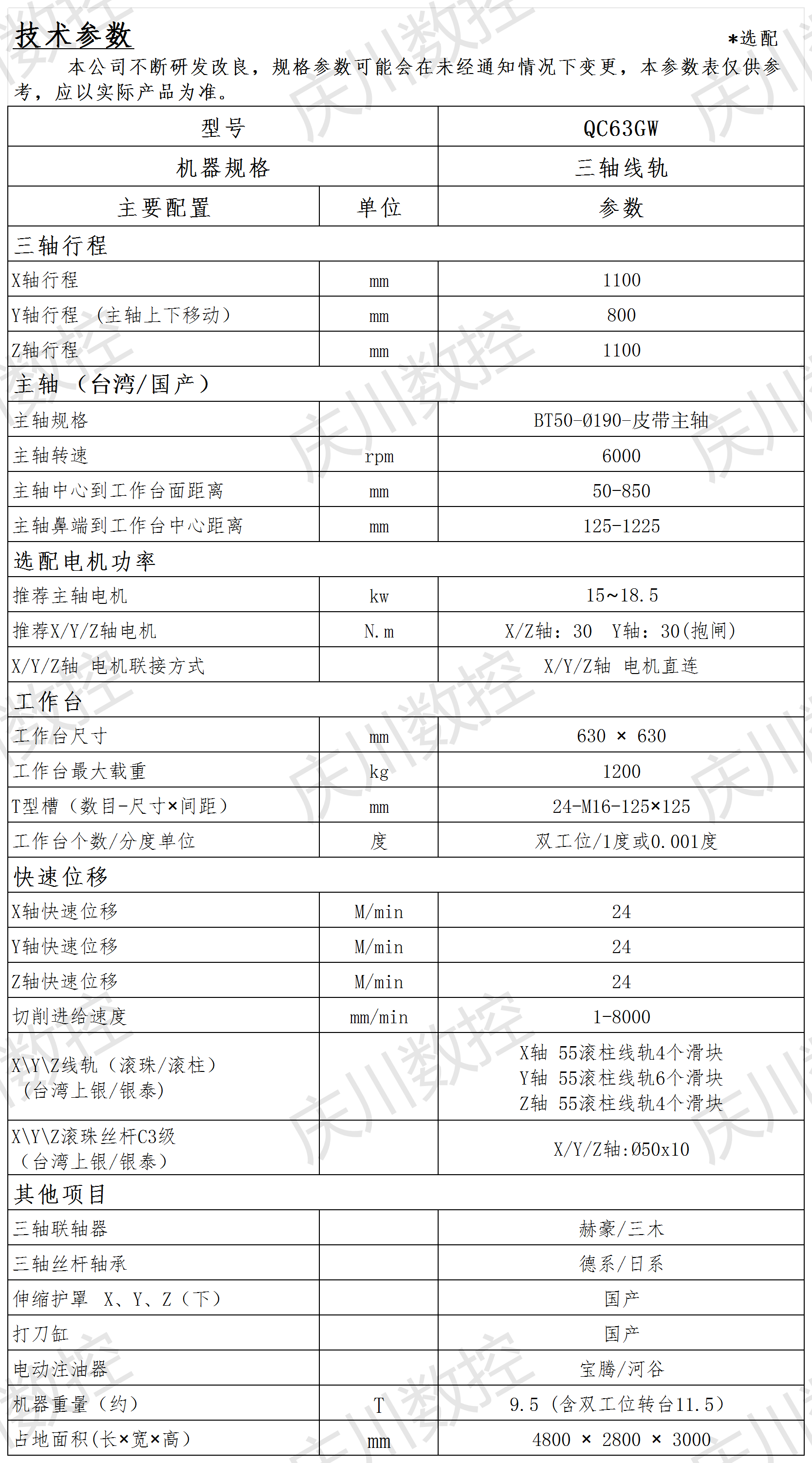 QC63GW光機參數(shù)表.png