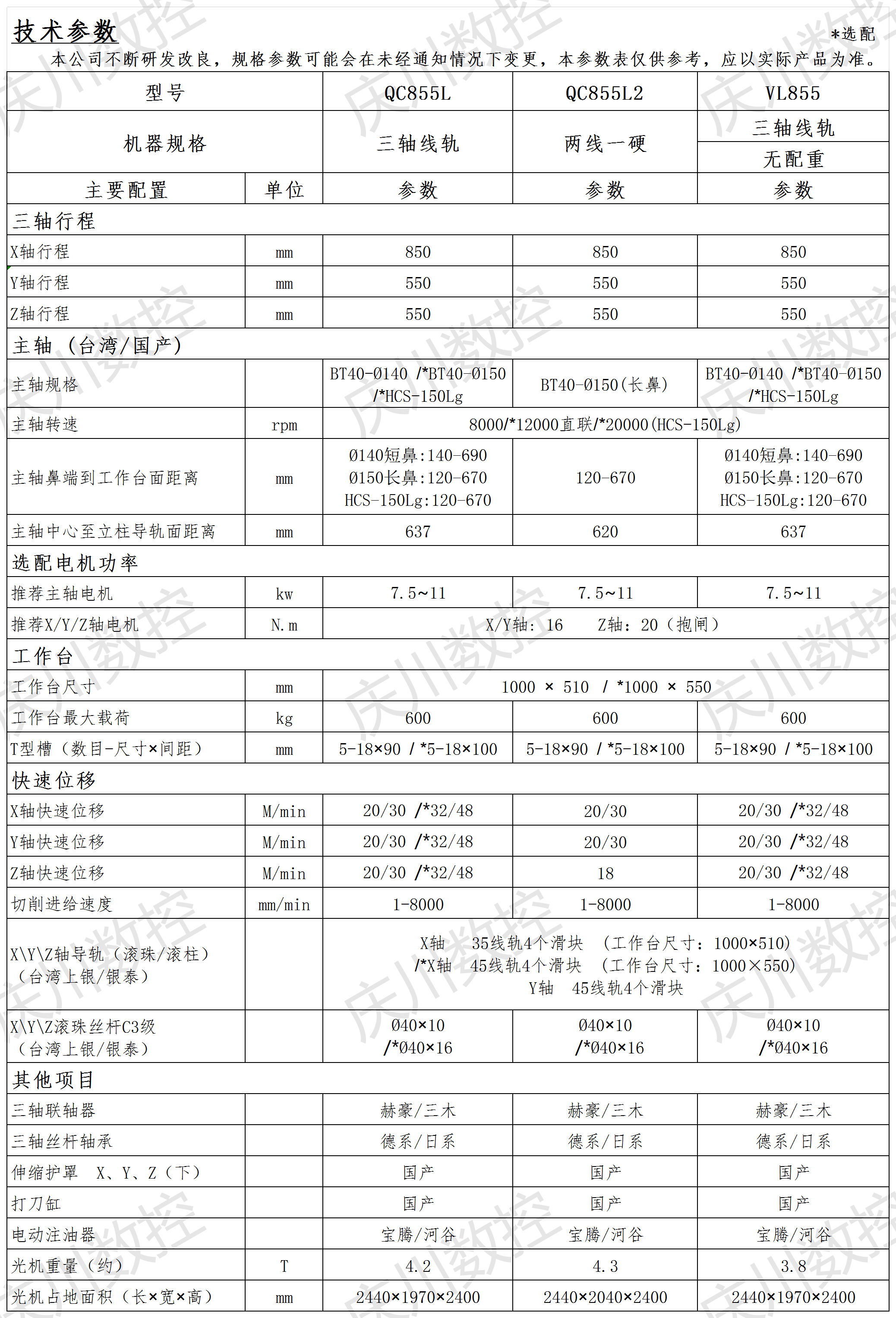 QC855系列光機參數.png