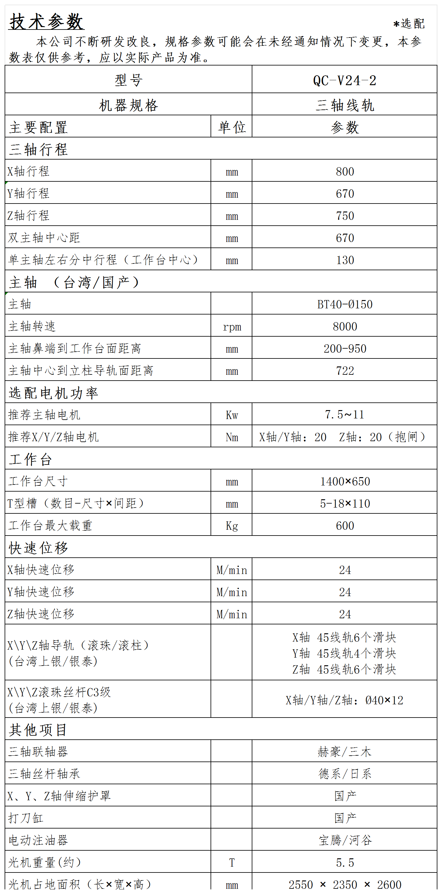 QC-V24-2光機參數(shù)(1).png
