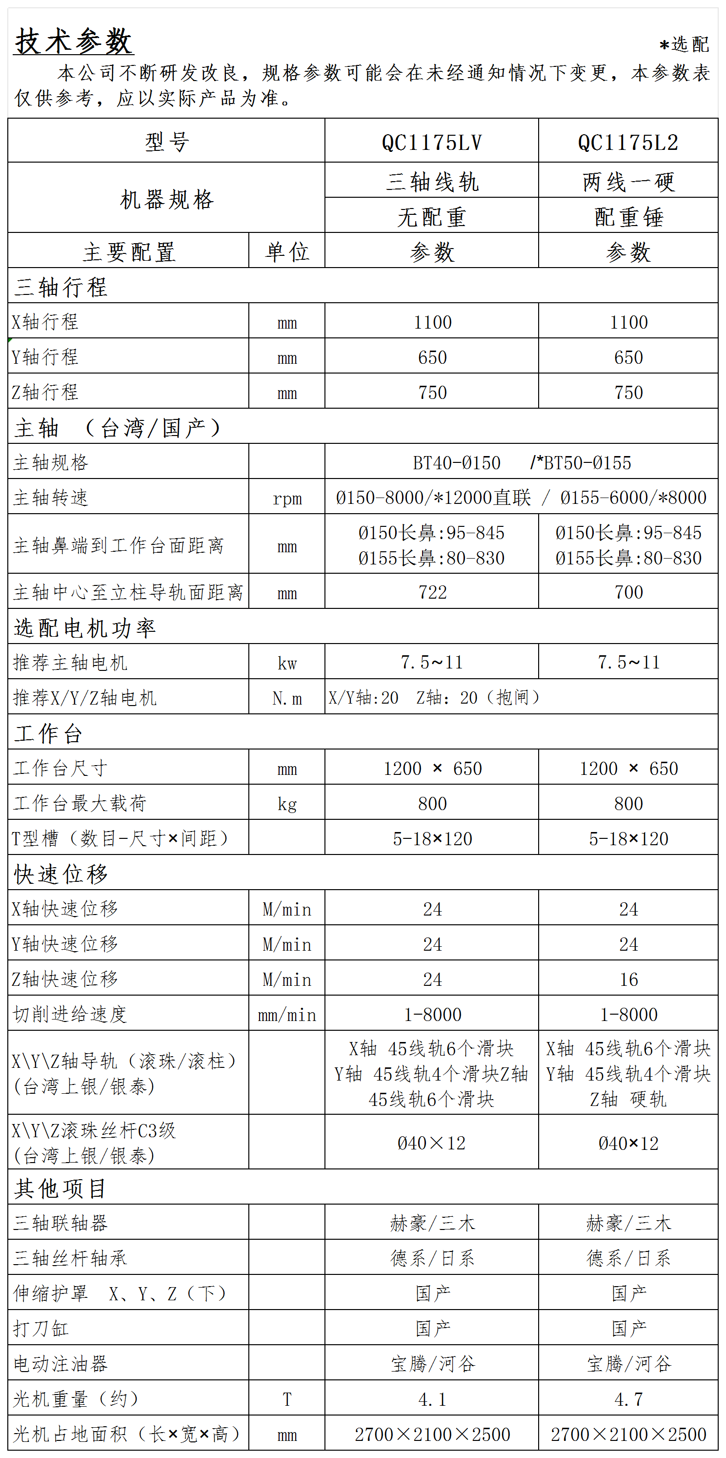 QC1175系列光機參數(1).png